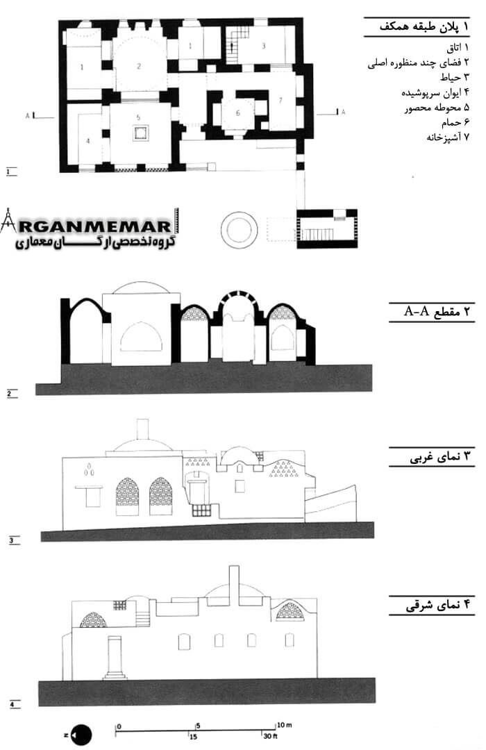 خانه فتحی
